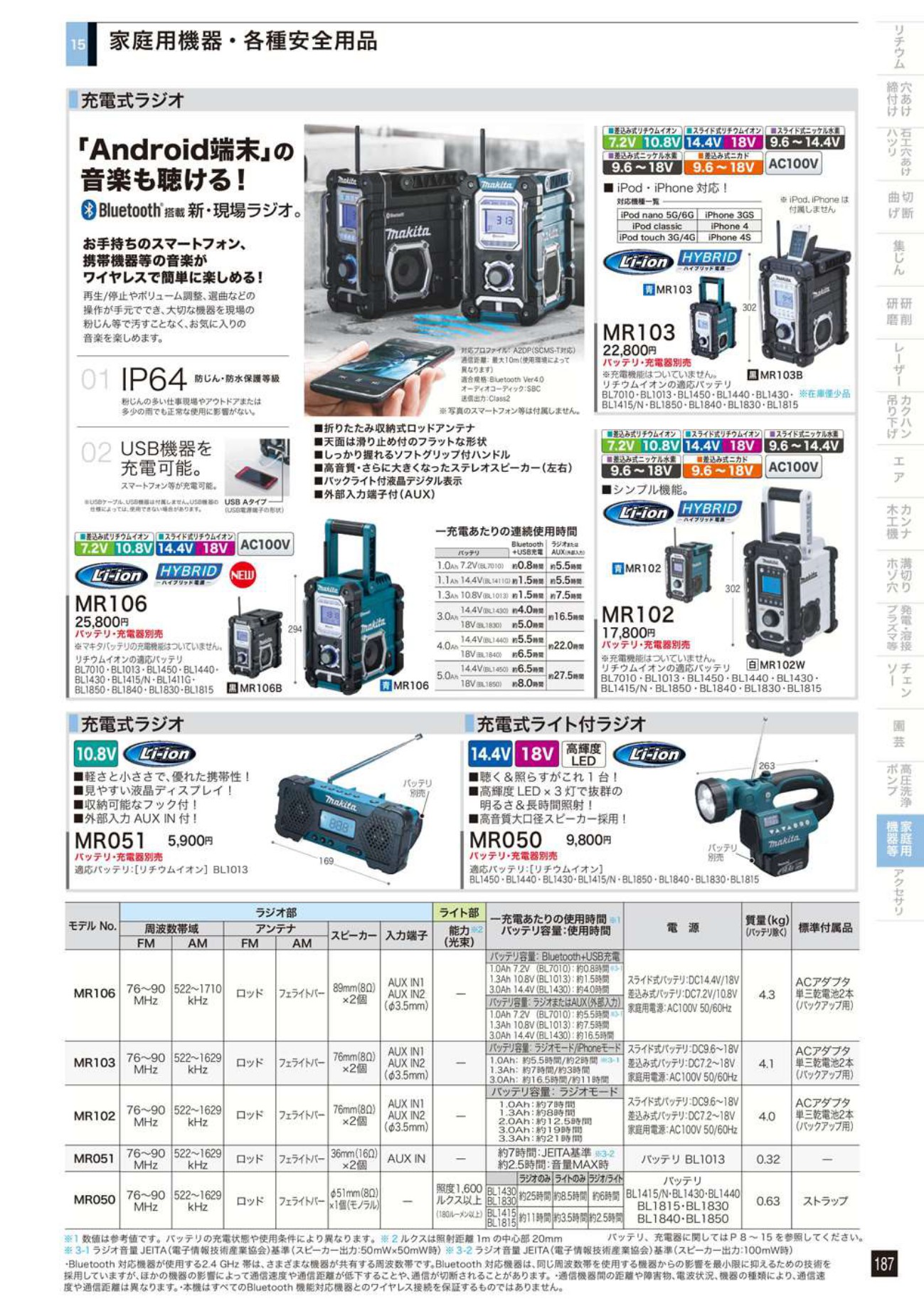 マキタ 充電式ラジオ MR051 - 工具通販クニモトハモノ (国本刃物)