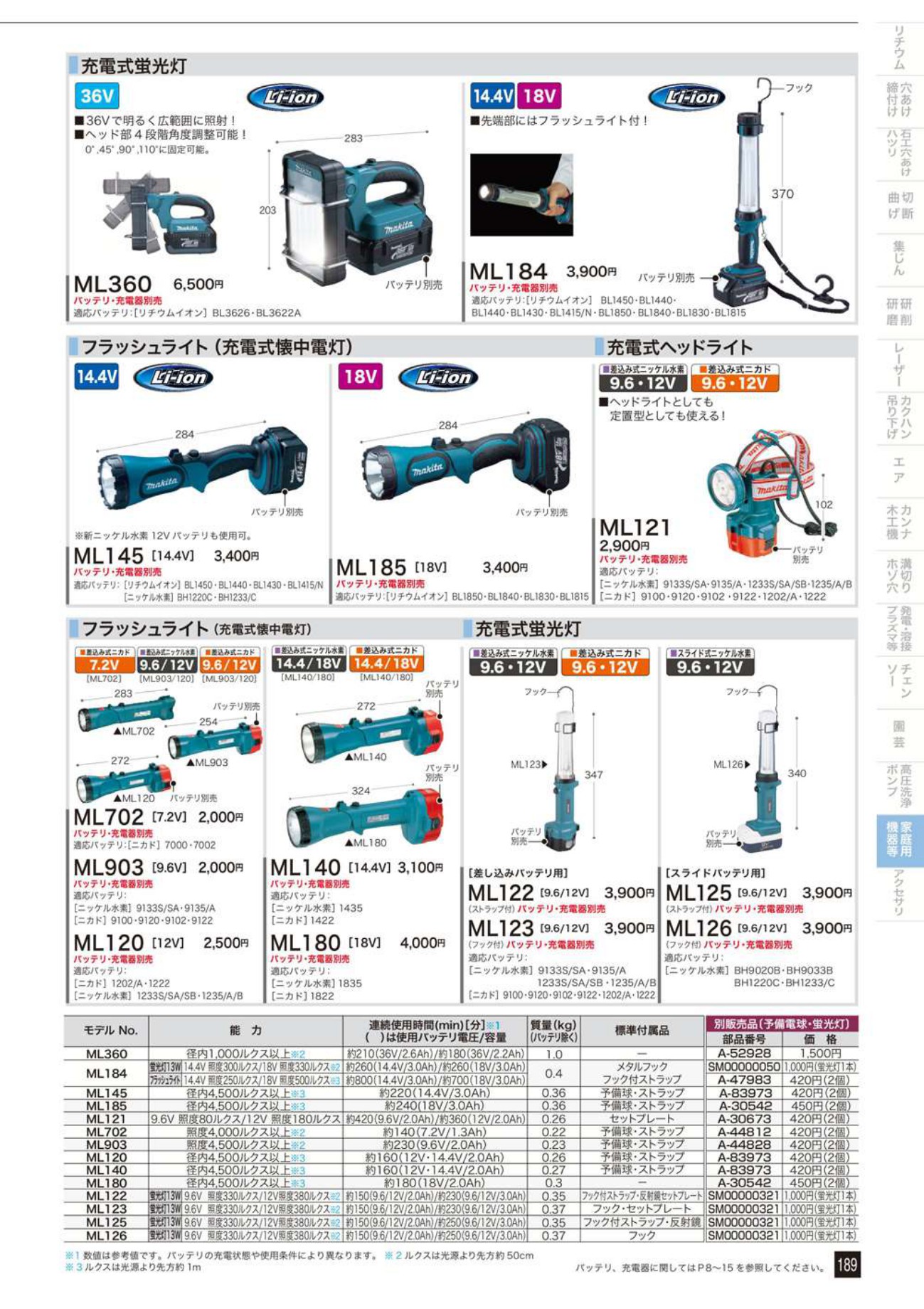 マキタ 充電式蛍光灯 ML184 14.4/18V - 工具通販クニモトハモノ (国本刃物)