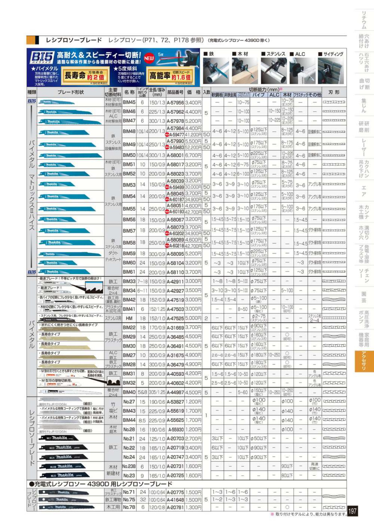 makita マキタ レシプロソーブレード 替刃-