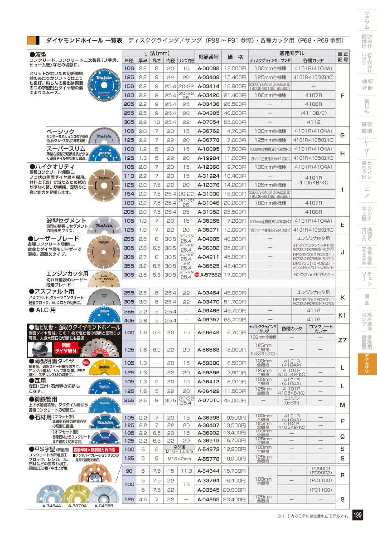 マキタ ダイヤモンドホイール 波型 外径106mm A-00088〜A-07054【送料