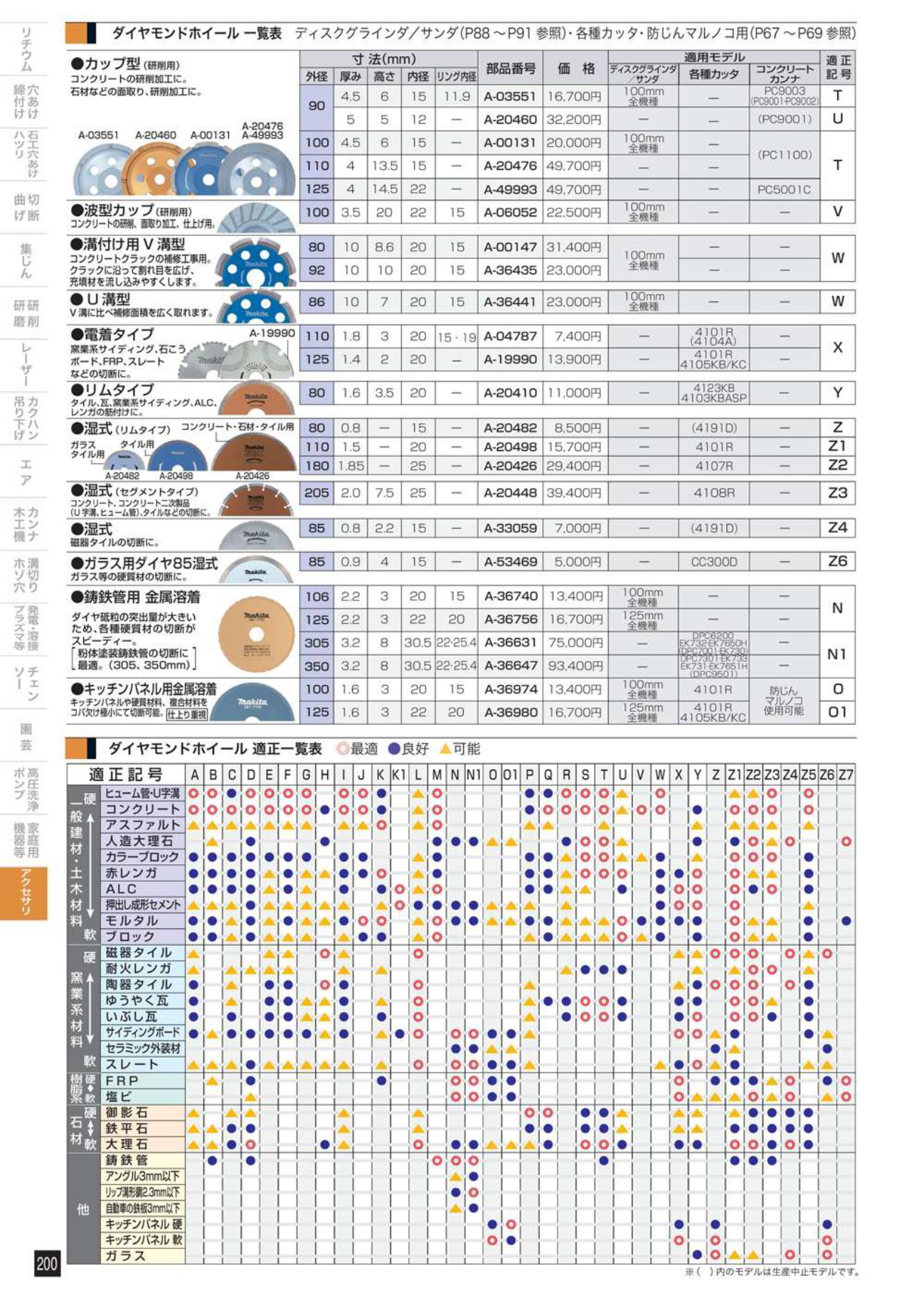 マキタ ダイヤモンドホイール カップ型(研削用) 外径90mm A-03551〜A-49993【送料無料】 工具通販クニモトハモノ (国本刃物)