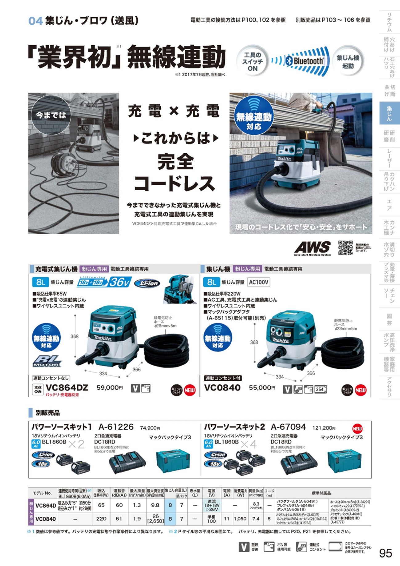 ☆未使用品 ケースに傷あり☆makita マキタ 18Vパワーソースキット BL1860B×2 充電器 DC18RF ケース付き 72927