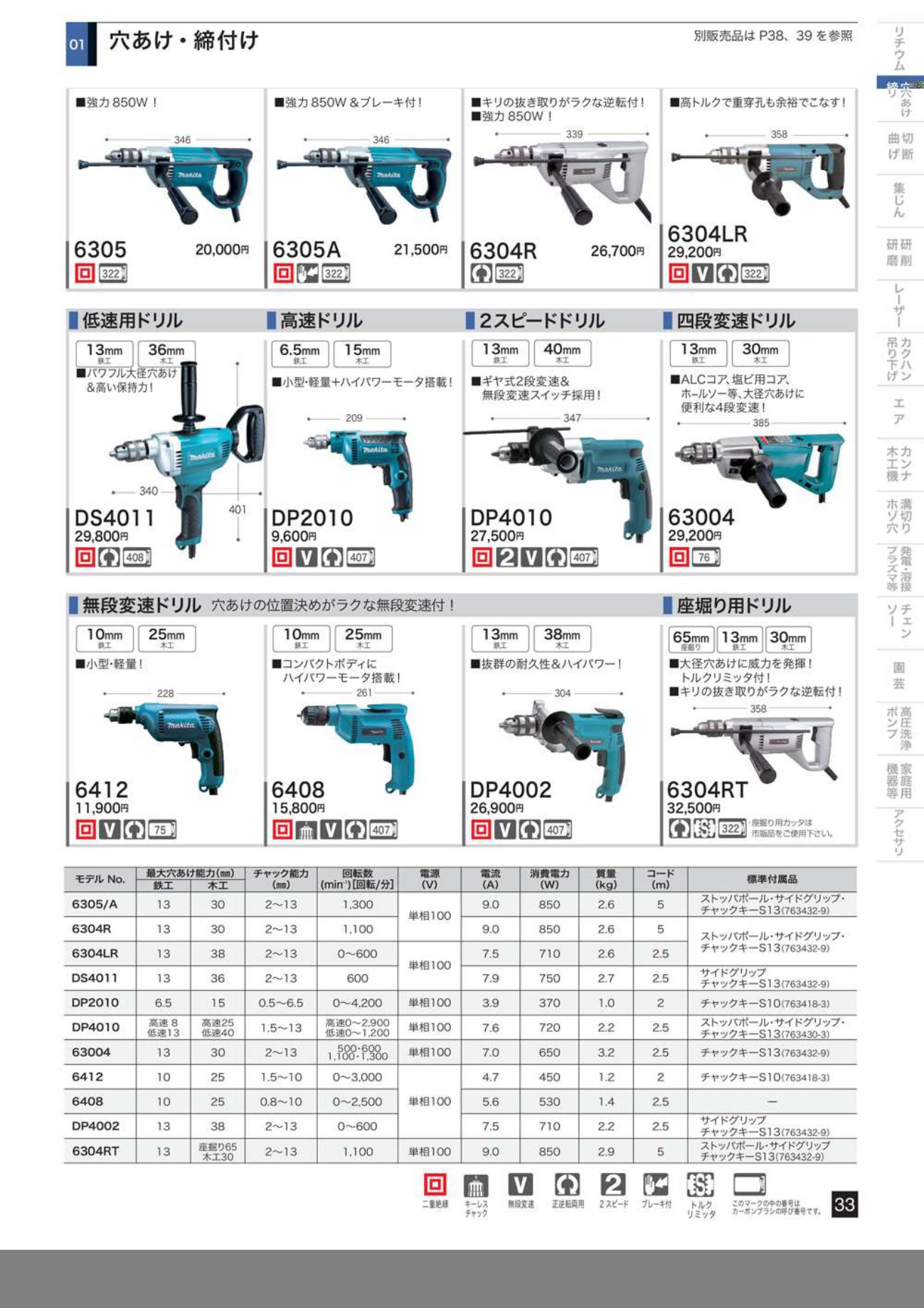 マキタ 電気ドリル 6305〜6305A 工具通販クニモトハモノ (国本刃物)