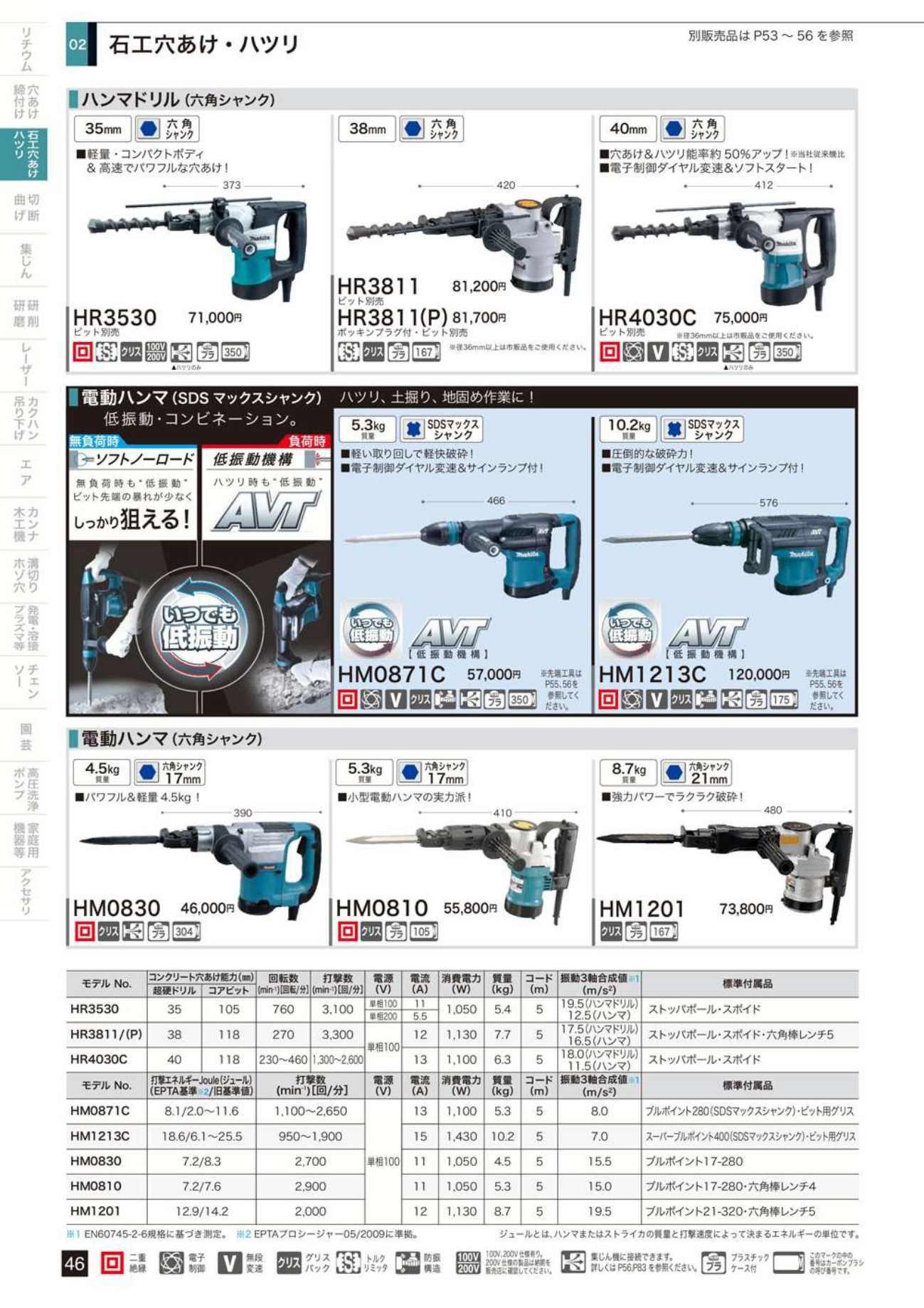 マキタ 電動ハンマ(六角シャンク) 17mm HM0830【送料無料】 - 工具通販 ...