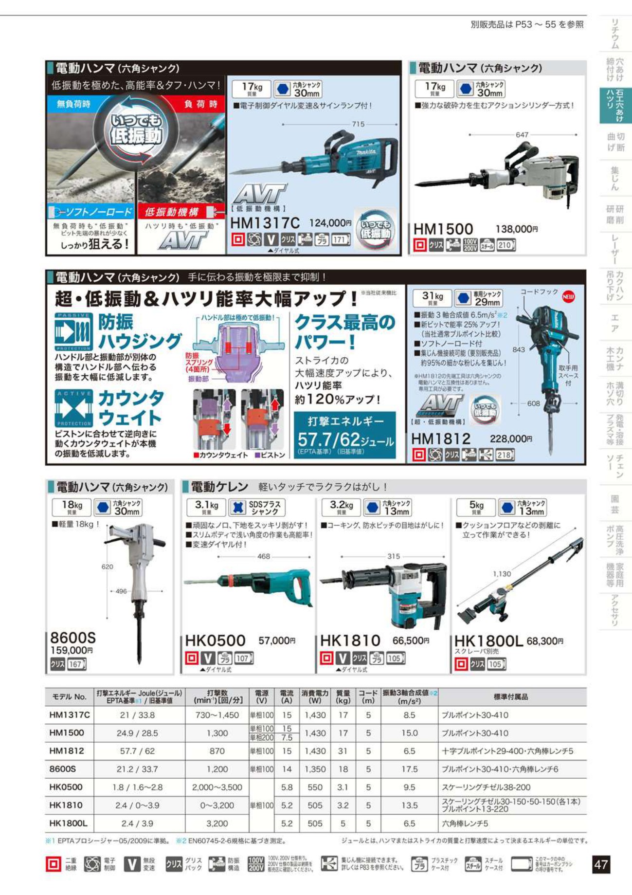 マキタ 電動ハンマ(六角シャンク) 29mm HM1812 工具通販クニモトハモノ (国本刃物)