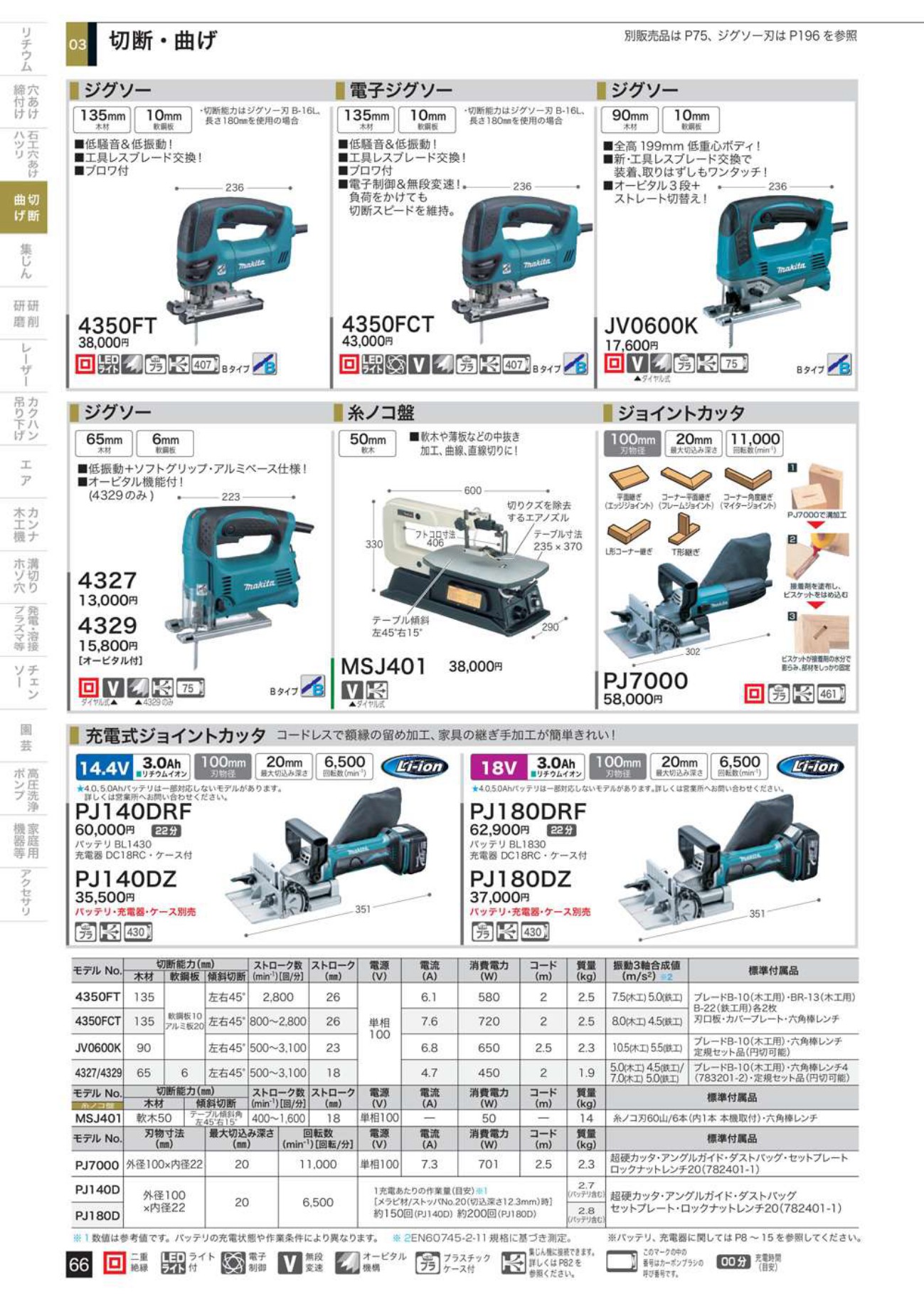 マキタ 糸ノコ盤 MSJ401 - 工具通販クニモトハモノ (国本刃物)