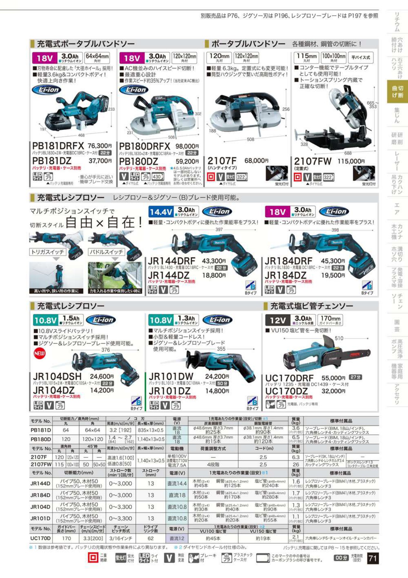 マキタ 2107FW ポータブルバンドソー 115mm 工具通販クニモトハモノ (国本刃物)