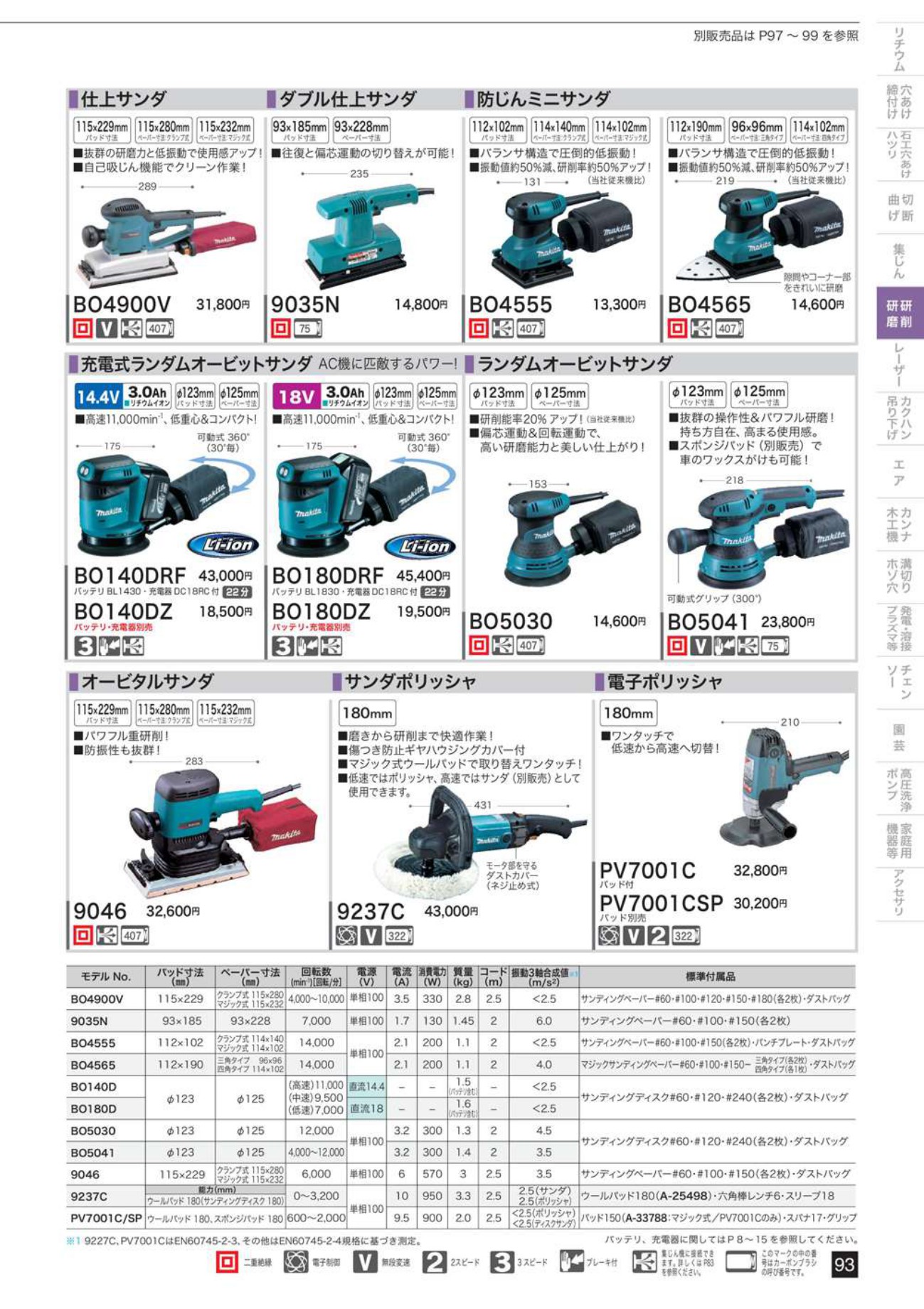 マキタ ダブル仕上サンダ 9035N 工具通販クニモトハモノ (国本刃物)