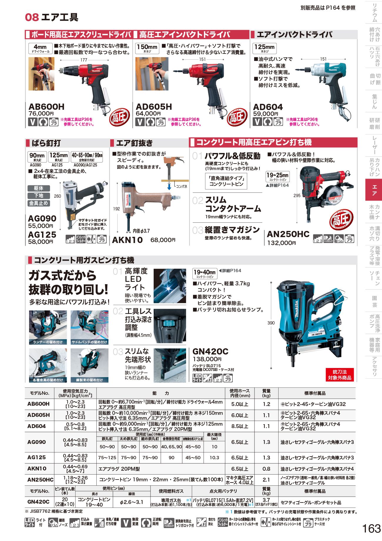 マキタ 高圧ガスピン打ち機 (※コンクリート用) GN420C【送料無料】 工具通販クニモトハモノ (国本刃物)