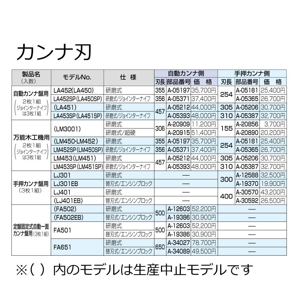 マキタ カンナ刃 定盤固定式自動一面カンナ盤用(自動カンナ側) A-12603