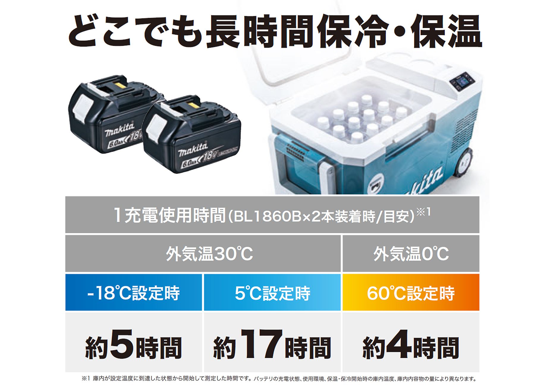 マキタ CW180DZ 充電式保冷温庫 18V 【送料無料】 - 工具通販