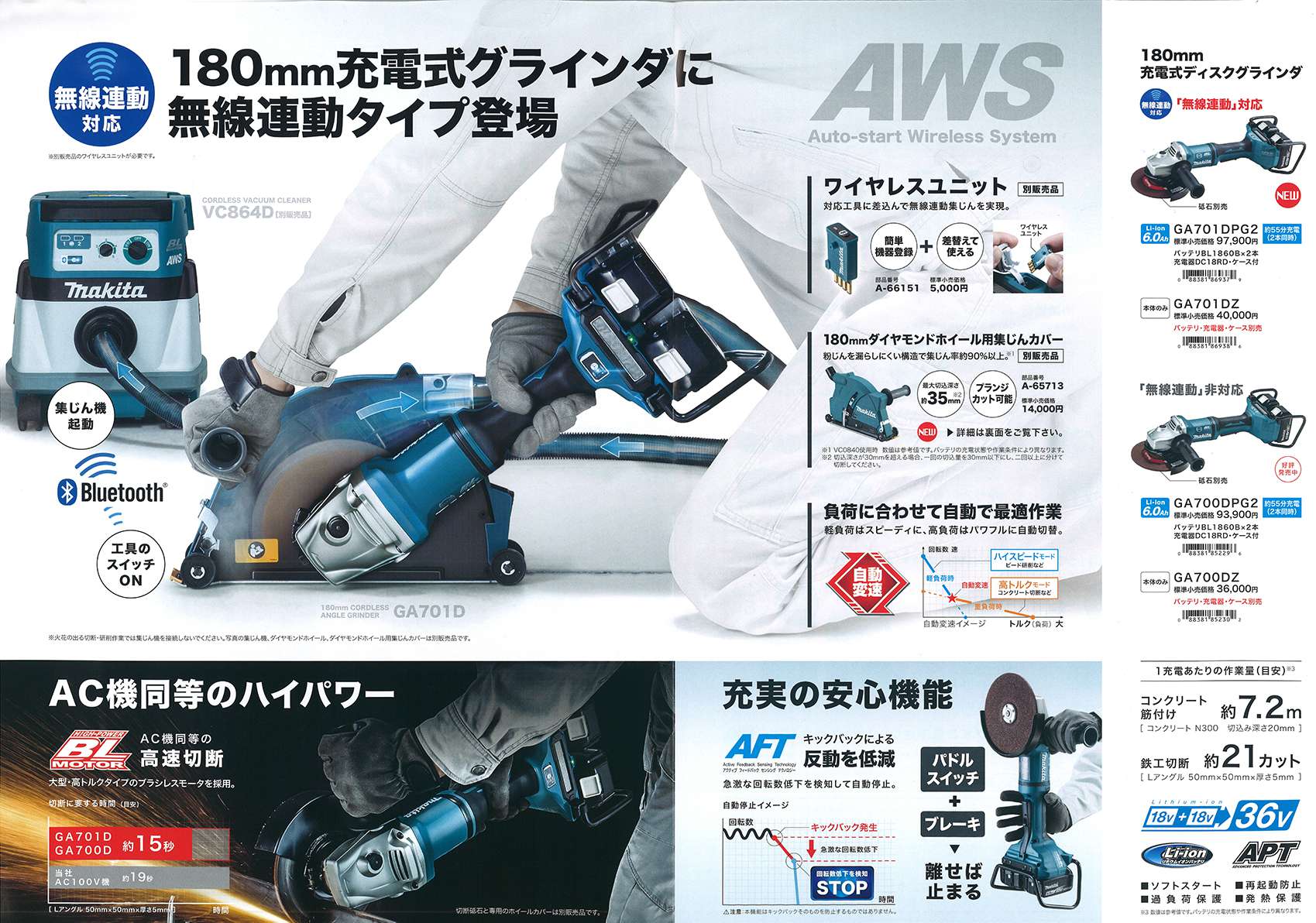 makita マキタ ディスクグラインダ GA701DPG2-