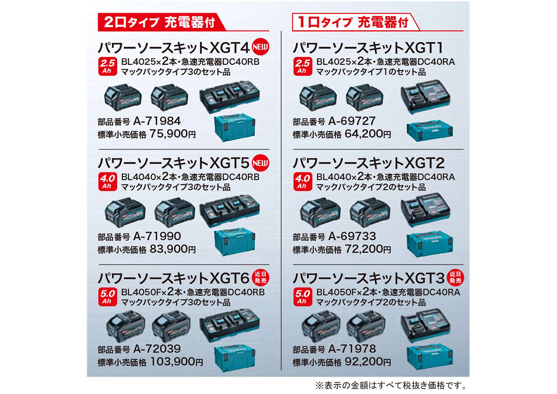 マキタ XGT3 パワーソースキット A-71978 - 工具通販クニモトハモノ