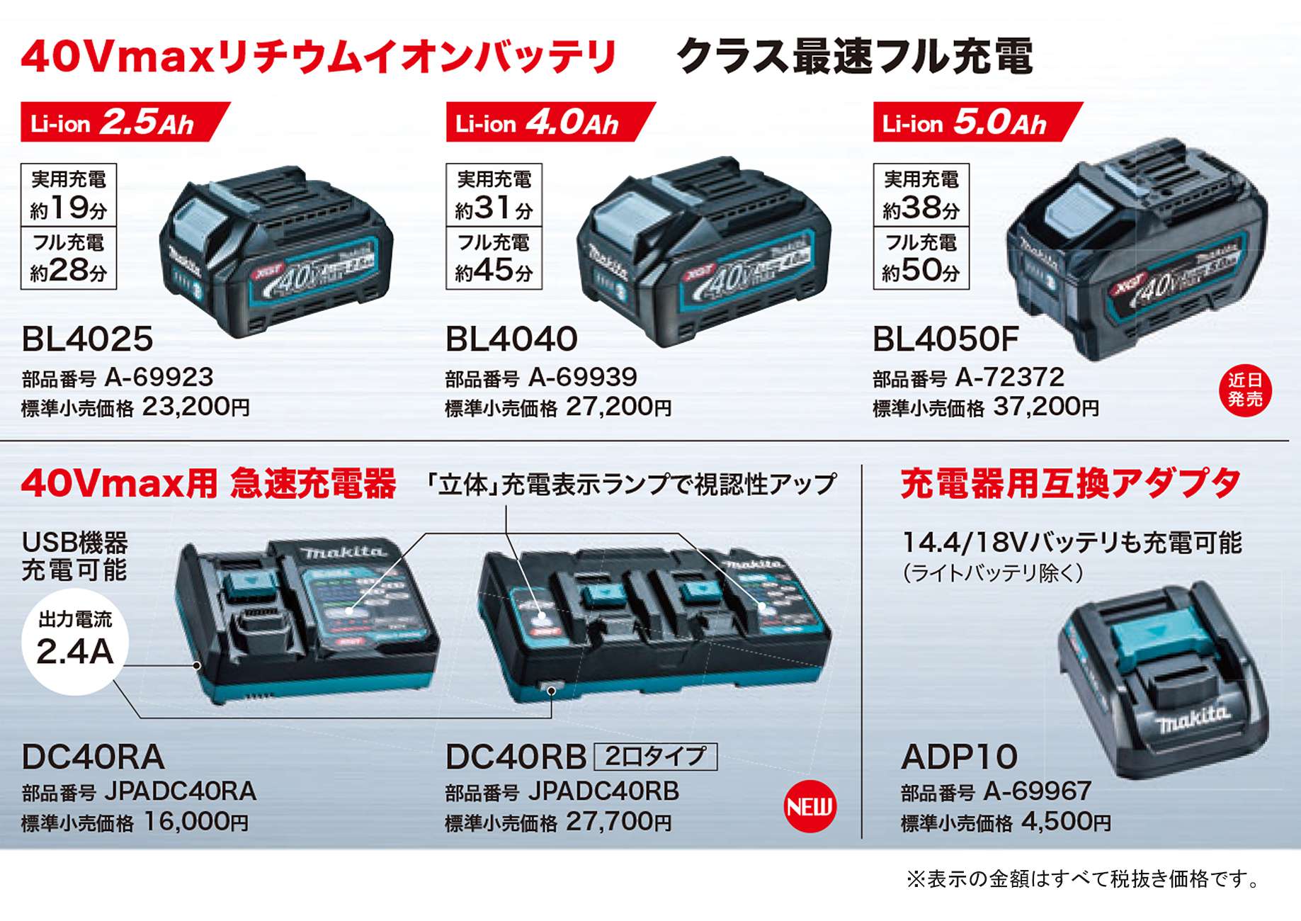 ☆未使用品☆makita マキタ 40Vmax 2.5Ah パワーソースキットXGT1 A-69727 バッテリー2個(BL4025) 充電器(DC40RA) ケース付 65560