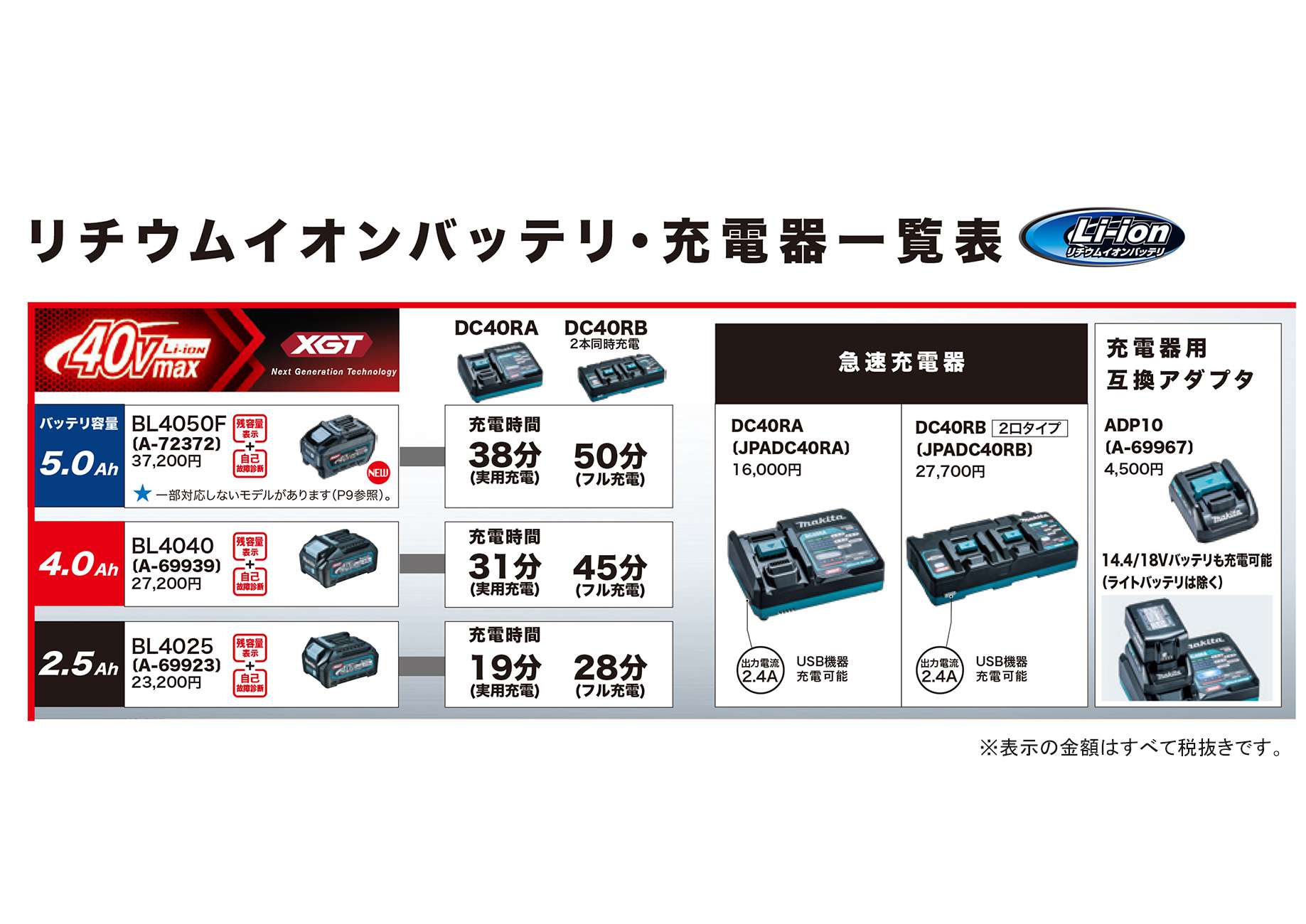 マキタ XGT3 パワーソースキット A-71978 - 工具通販クニモトハモノ