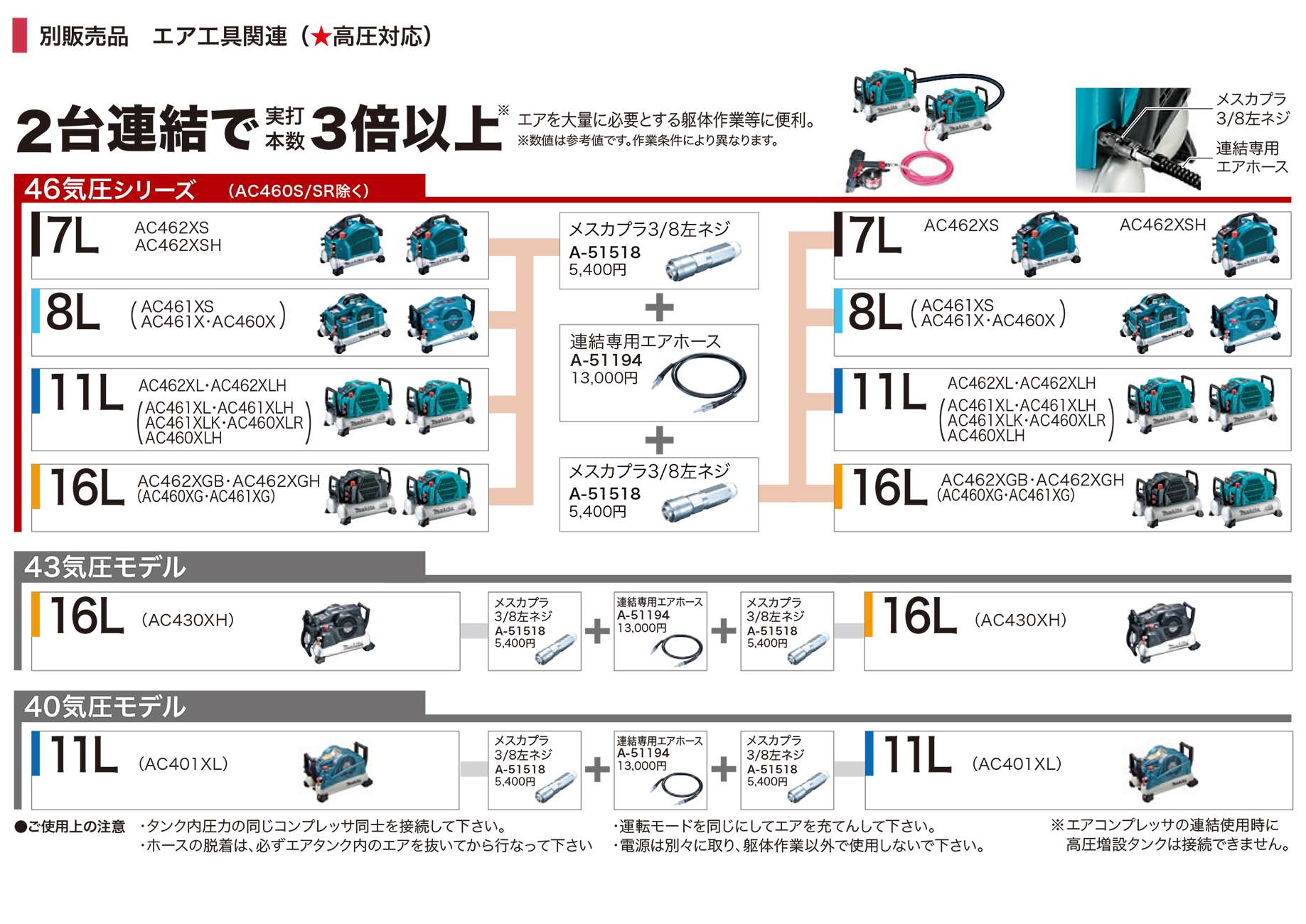 マキタ) 高圧増設タンク接続専用ホース A-49890 makita - 高圧洗浄機