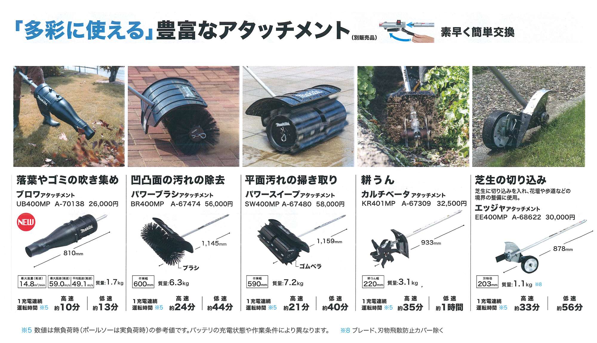 マキタ EM408MP ナイロンカッターアタッチメント A-71744 工具通販クニモトハモノ (国本刃物)