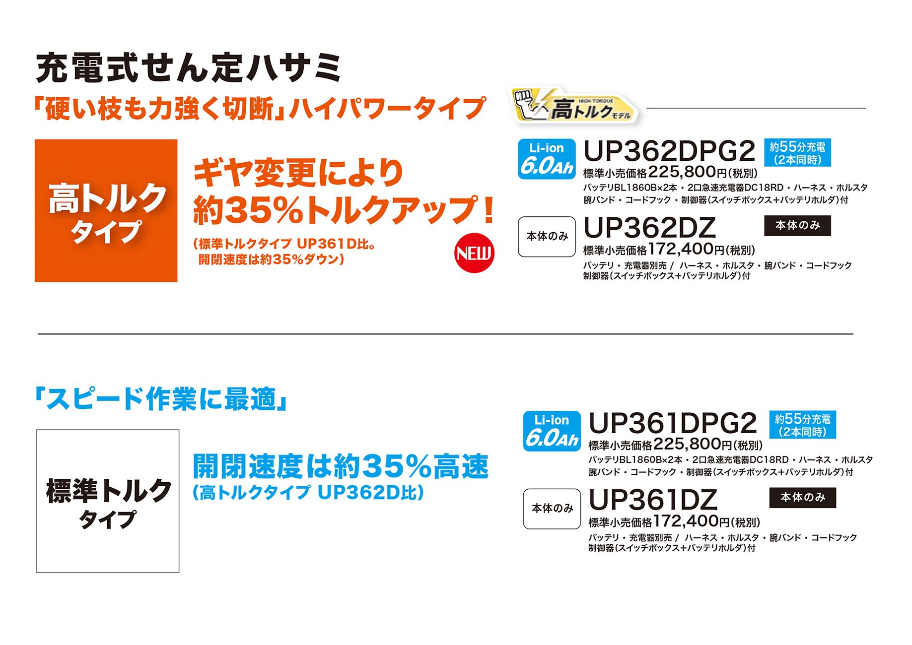 マキタ 充電式せん定ハサミ UP362DPG2 バッテリ・充電器・ハーネス一式付き - 1