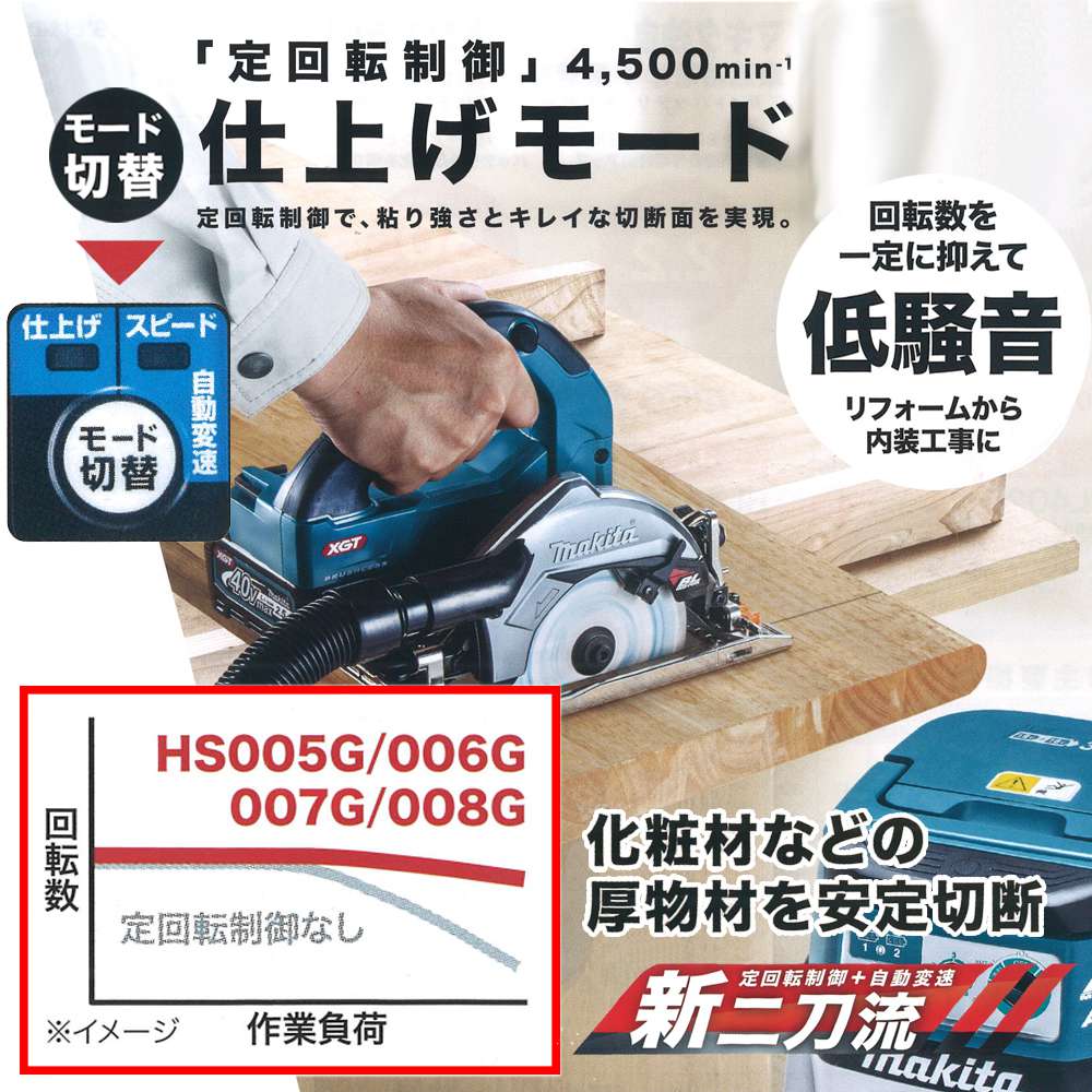 未使用品 makita マキタ 125mm 40Vmax 充電式 マルノコ HS008GZ-