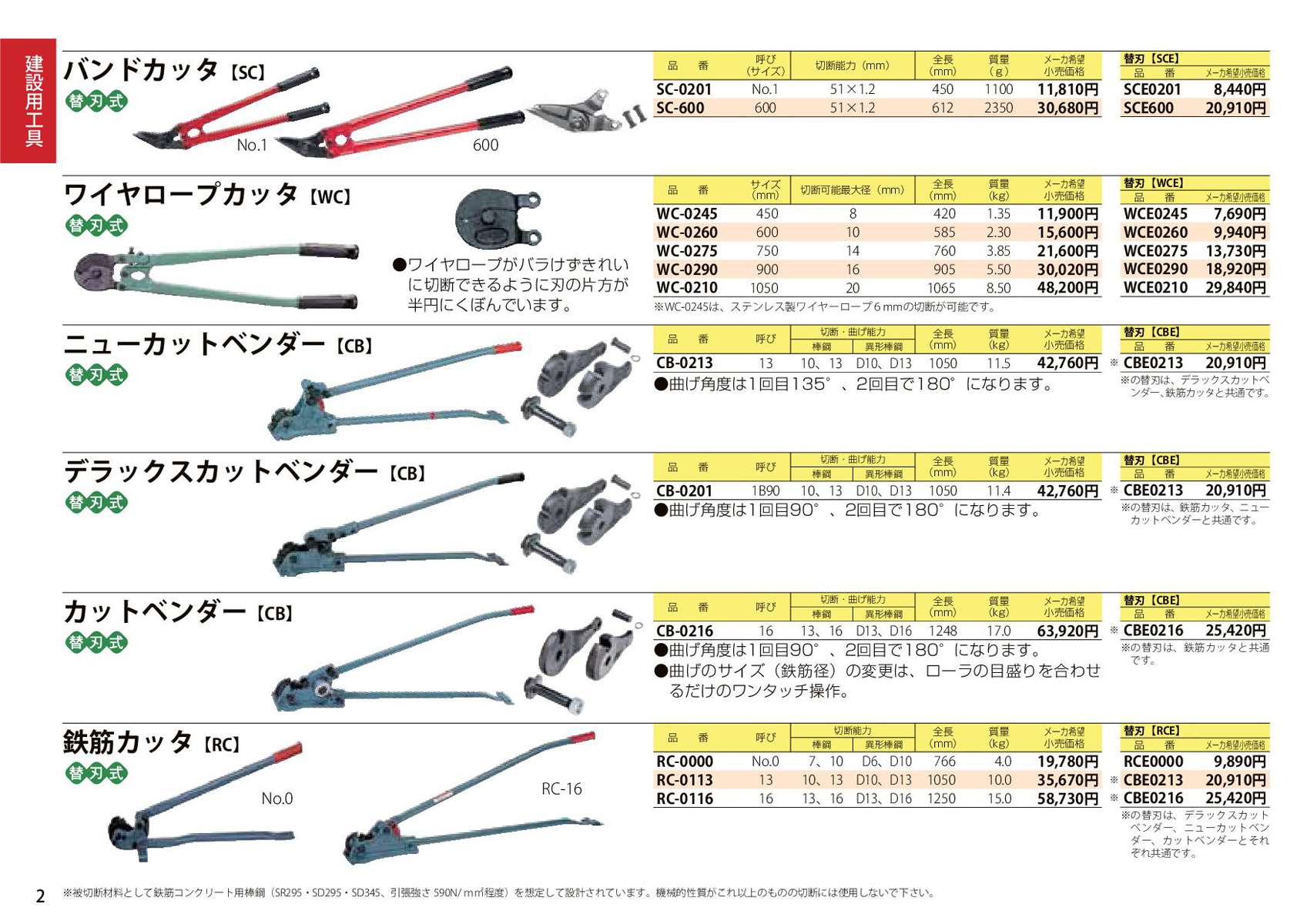 MCC 鉄筋カッタ RC-0116