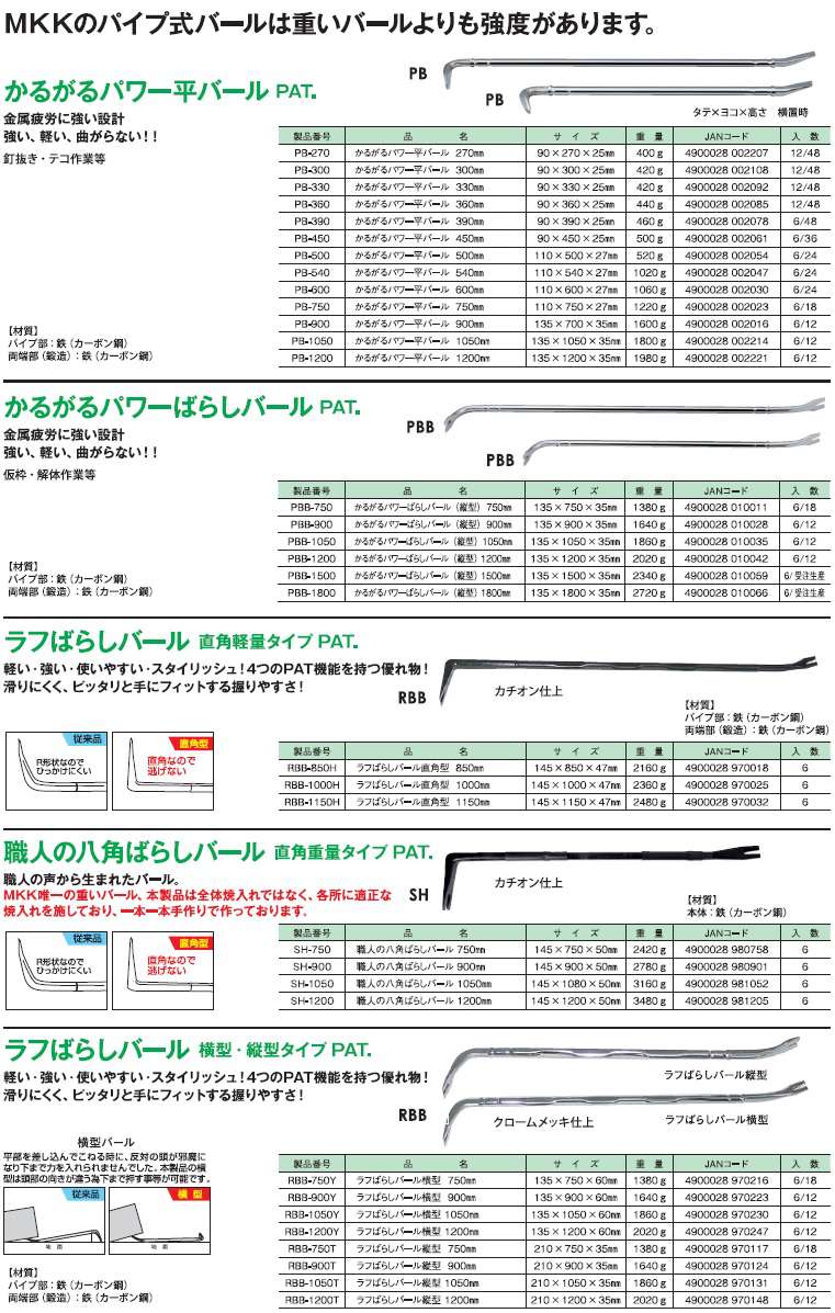 7083円 訳あり モトコマ MKKかるがるパワーばらしバール1200ミリ PBB-1200