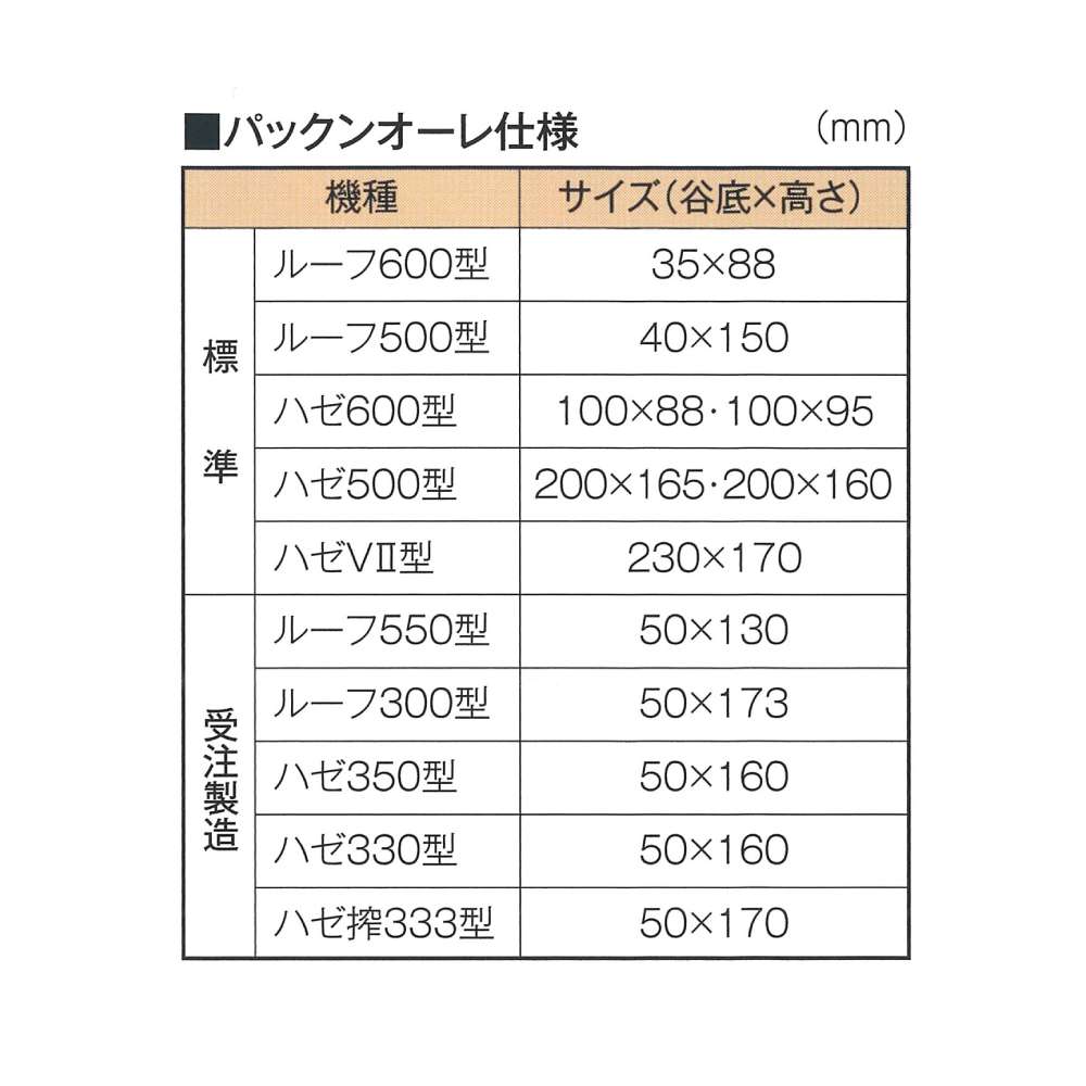 直徳 なおとく パックンオーレ ルーフ600型 35 ハゼv型 230 170 工具通販クニモトハモノ 国本刃物