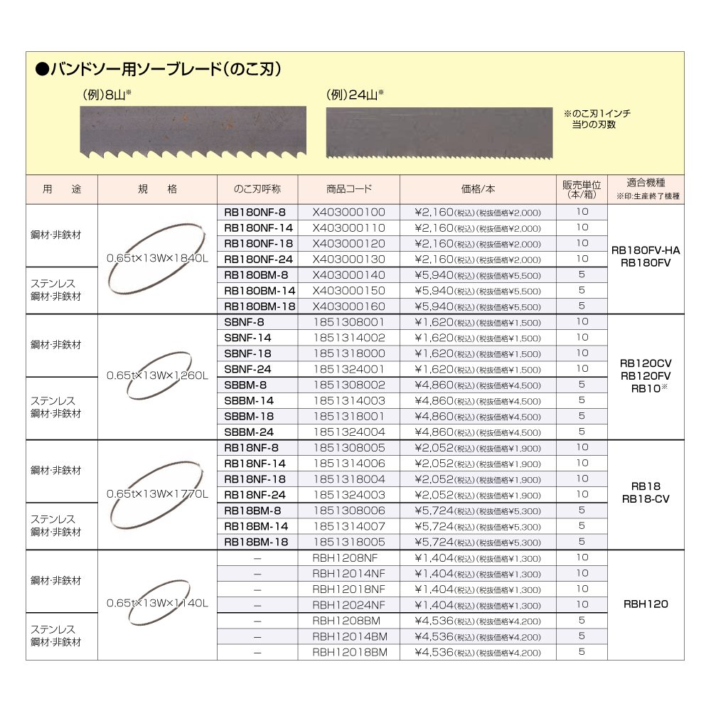日本限定モデル】 新ダイワ ハンドソー替刃 civis-mundi.hr